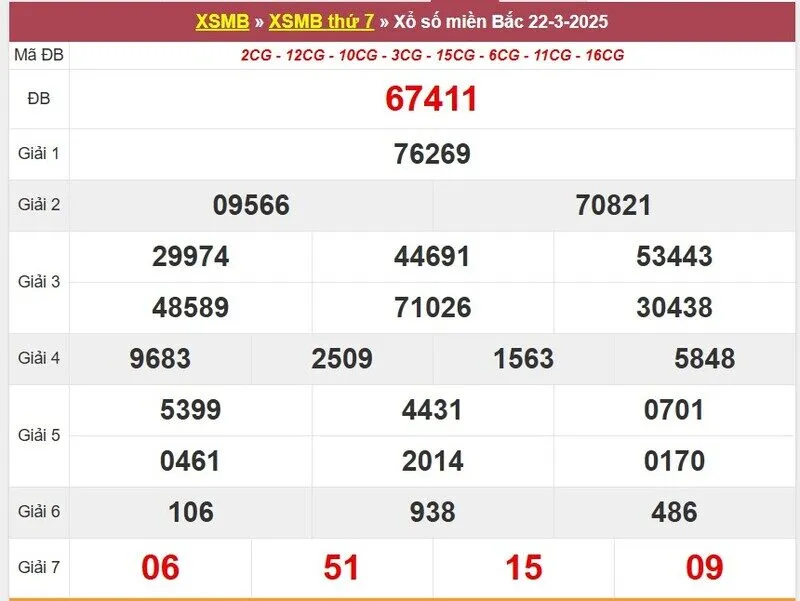 Thống kê XSMB cách đây 1 tuần
