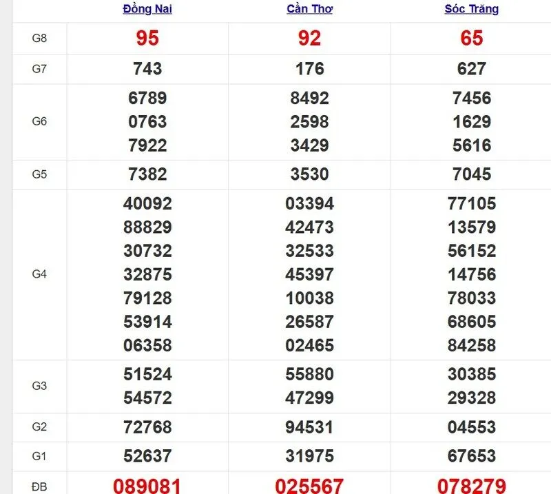 Xổ số miền Nam cách đây 1 tuần