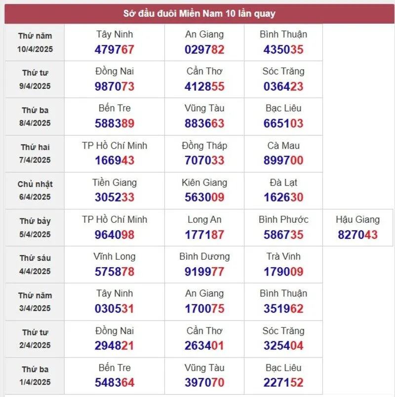 Sớ đầu đuôi miền Nam