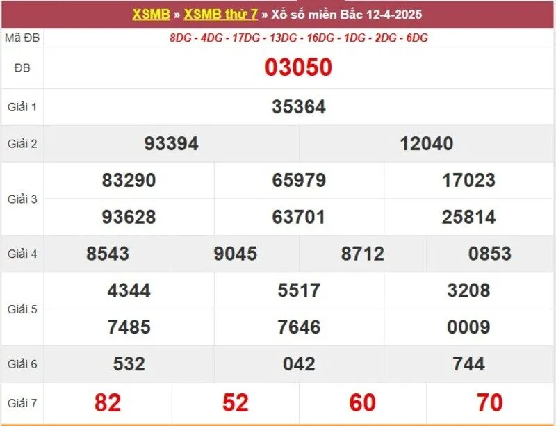 Thống kê XSMB cách đây 1 tuần
