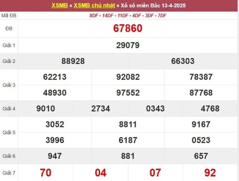 Thống kê XSMB cách đây 1 tuần