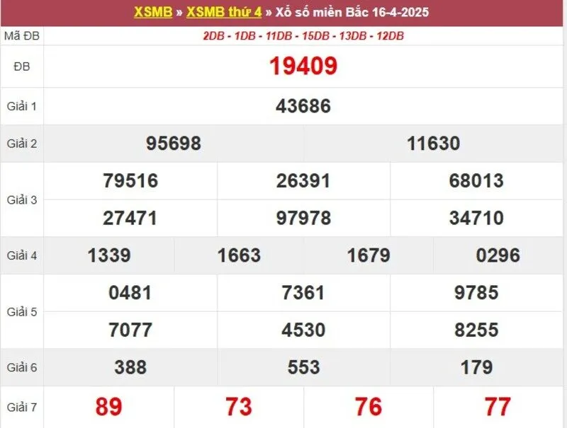 Thống kê XSMB cách đây 1 tuần