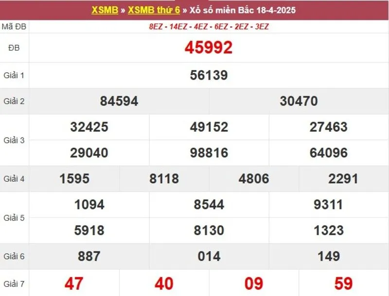 Thống kê XSMB cách đây 1 tuần