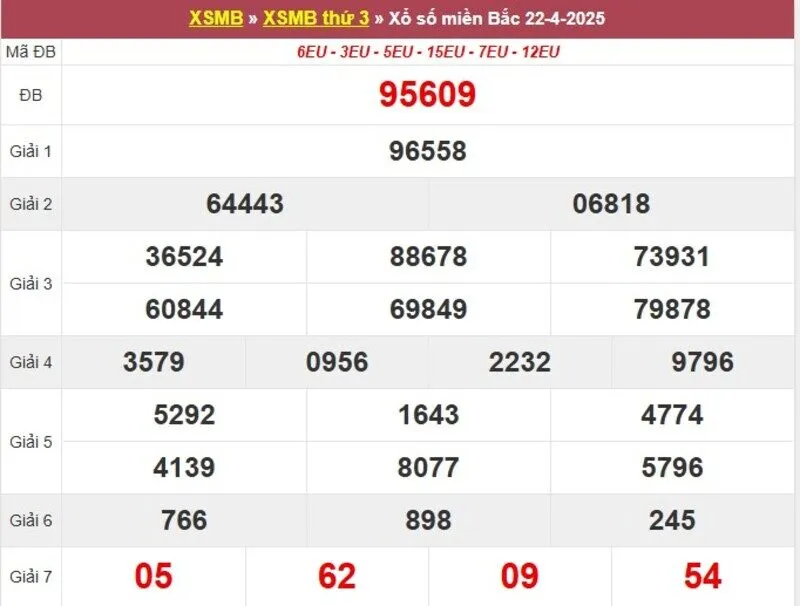 Thống kê XSMB cách đây 1 tuần
