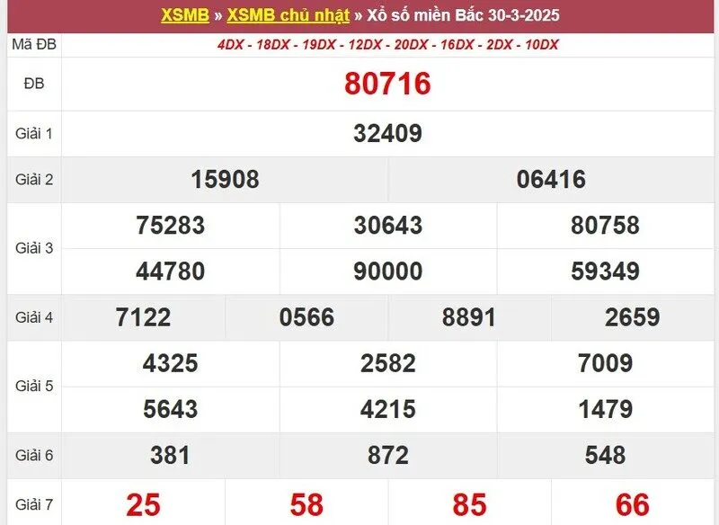 Thống kê XSMB cách đây 1 tuần