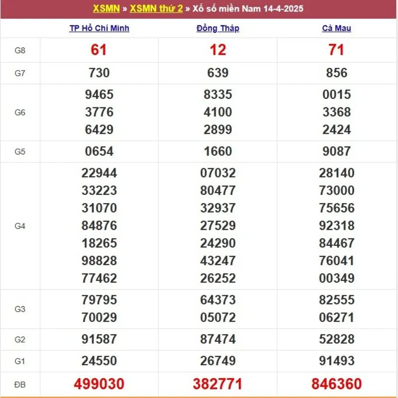 Xổ số miền Nam cách đây 1 tuần